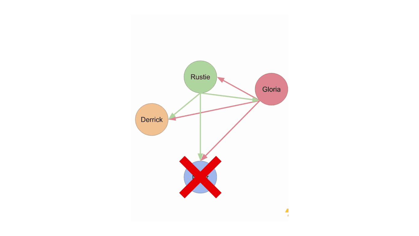 Algoritmos de Consenso Distribuído: Uma Análise Aprofundada de Raft, Paxos e Byzantine Fault Tolerance