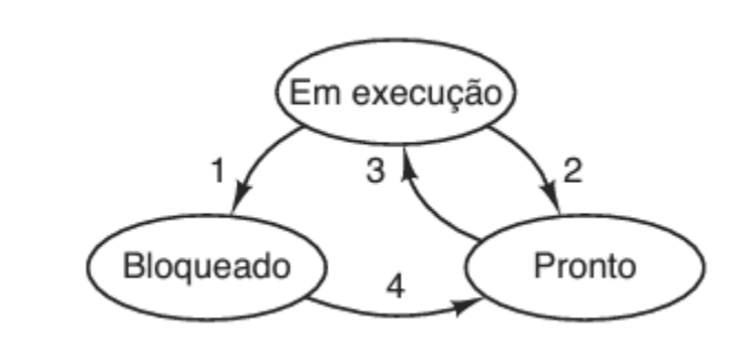 Desvendando a Complexidade do Gerenciamento de Memória em Sistemas Operacionais Modernos