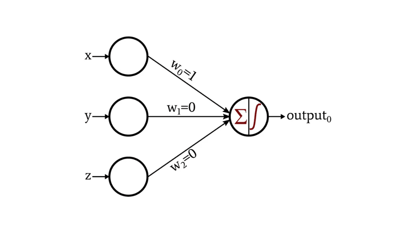 Algoritmos de Aprendizado de Máquina Online: Uma Análise Comparativa entre Perceptron, Passive-Aggressive e SGD para Processamento de Grandes Fluxos de Dados em Tempo Real