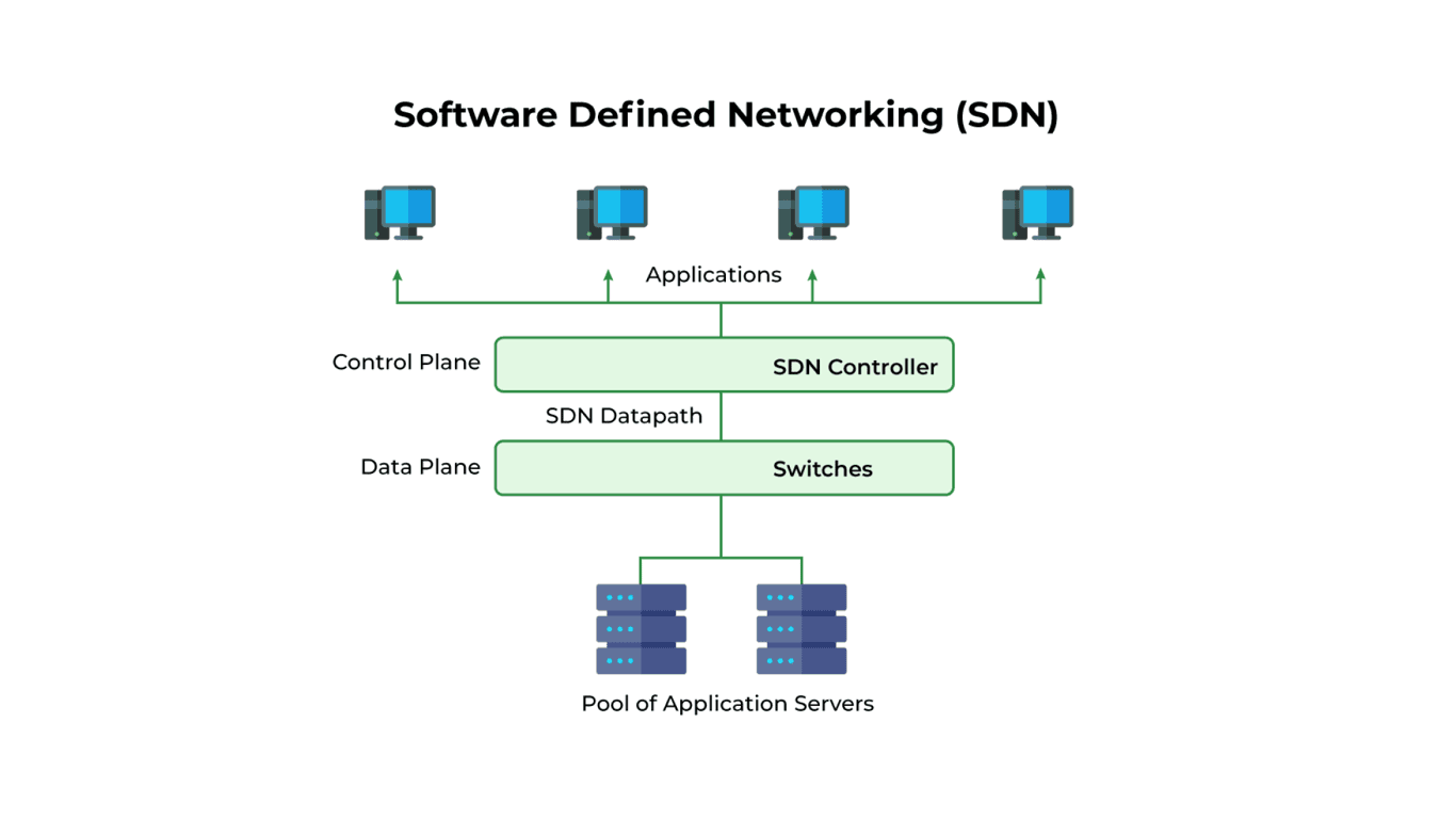 Otimização de Roteamento em SDN: Uma Análise Comparativa entre OpenFlow, P4 e Protocolos Emergentes para Data Centers de Larga Escala
